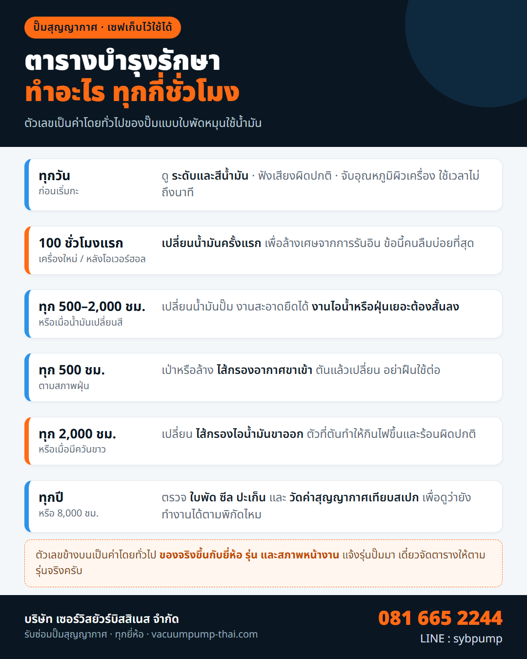 ตารางบำรุงรักษาปั๊มสุญญากาศ ทุกกี่ชั่วโมงต้องทำอะไร